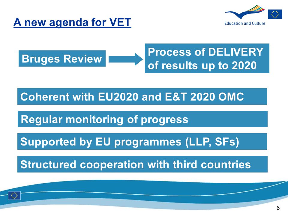 6 A new agenda for VET Bruges Review Process of DELIVERY of results up to 2020 Coherent with EU2020 and E&T 2020 OMC Supported by EU programmes (LLP, SFs) Structured cooperation with third countries Regular monitoring of progress