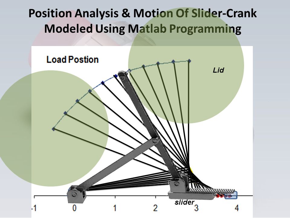 Position Analysis & Motion Of Slider-Crank Modeled Using Matlab Programming Lid slider