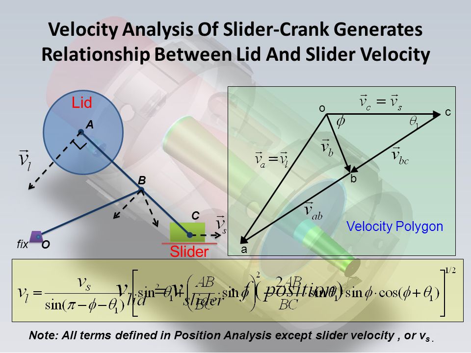 Velocity Analysis Of Slider-Crank Generates Relationship Between Lid And Slider Velocity o b c a fix O A B C Note: All terms defined in Position Analysis except slider velocity, or v s.