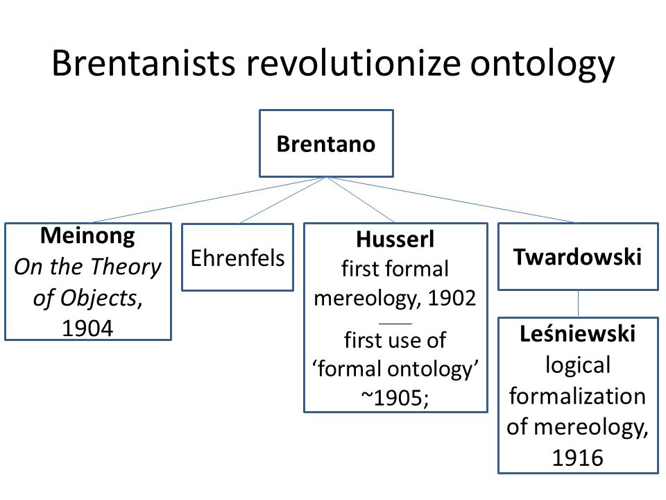 Brentanists revolutionize ontology Brentano Meinong On the Theory of Objects, 1904 Ehrenfels Husserl first formal mereology, 1902 ______ first use of ‘formal ontology’ ~1905; Twardowski Leśniewski logical formalization of mereology, 1916