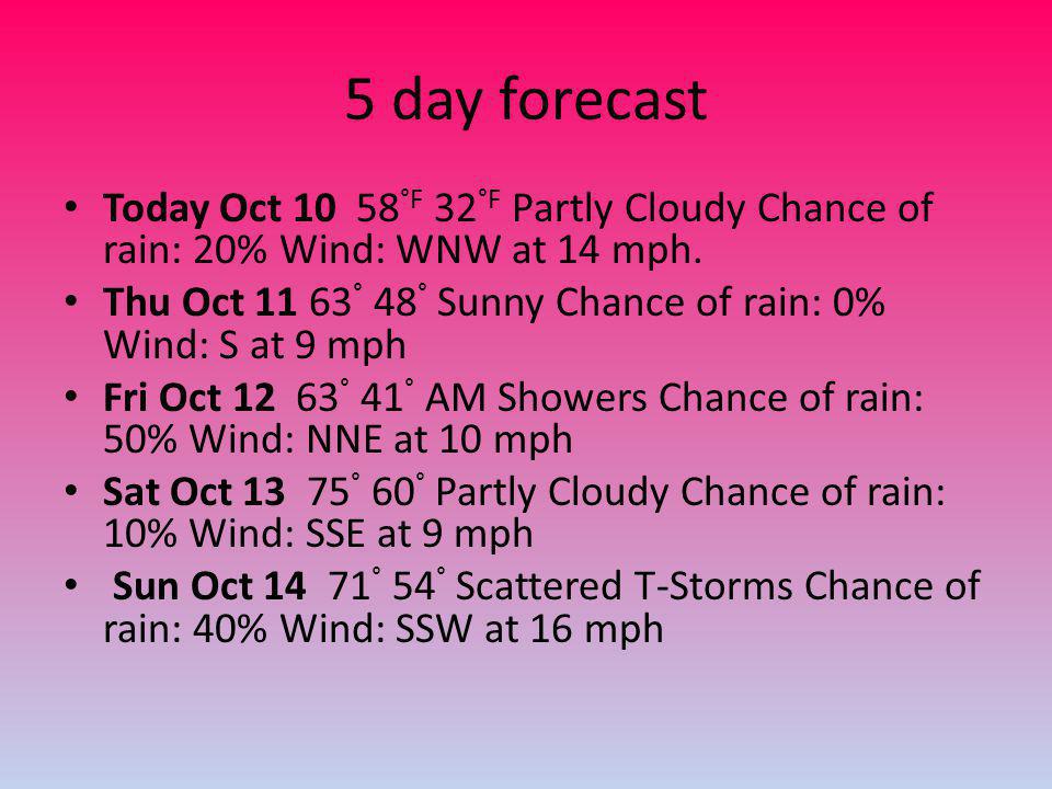 5 day forecast Today Oct °F 32 °F Partly Cloudy Chance of rain: 20% Wind: WNW at 14 mph.
