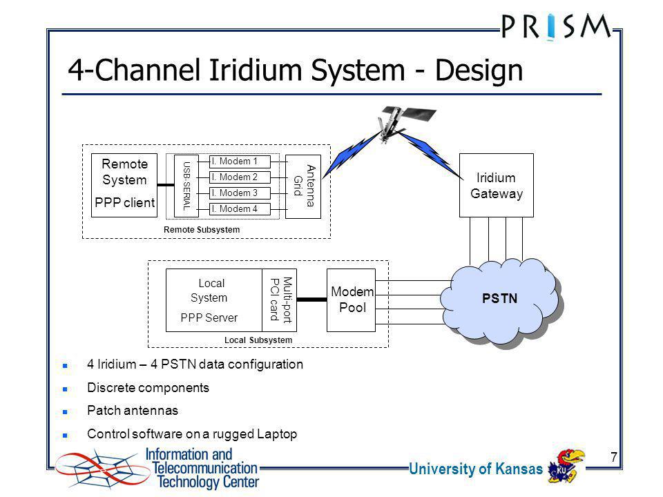 University of Kansas Multi-Link Iridium Satellite Data Communication System  for Polar Research Abdul Jabbar Mohammad (September 15, 2005) - ppt download