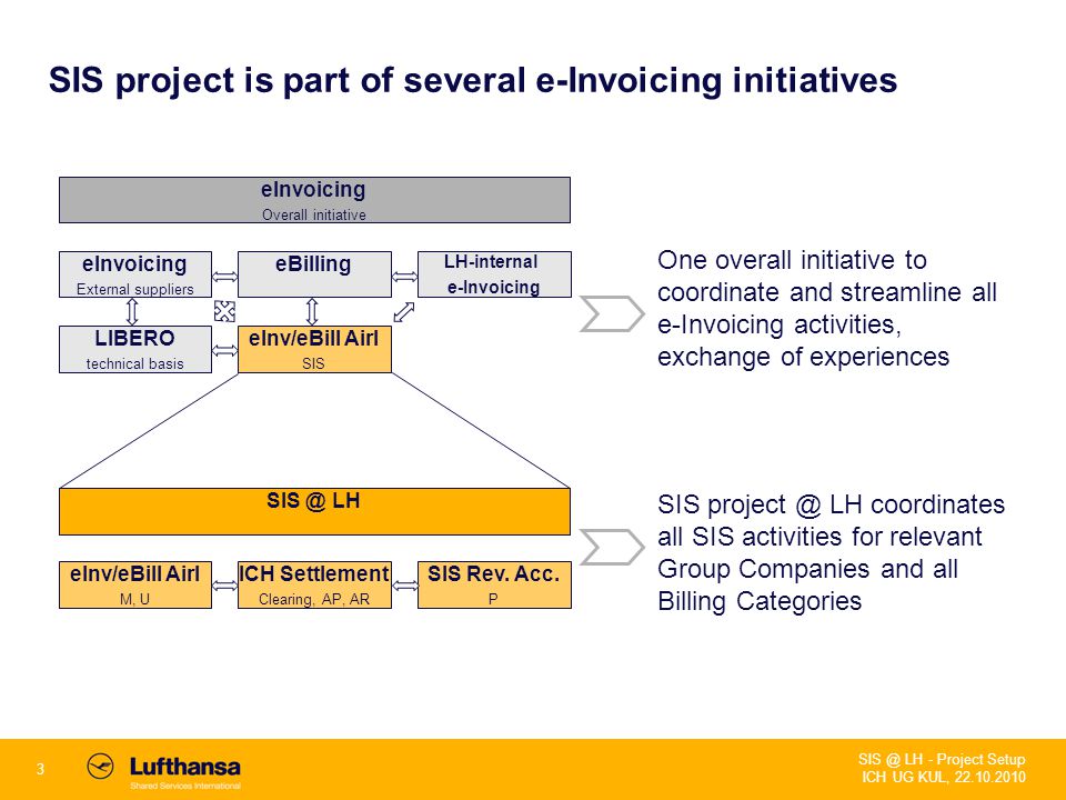 LH - Project Setup ICH UG KUL, Michael Uebber Director Global Financial  Clearing, Closings & Group Functions. - ppt download