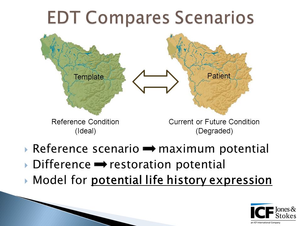  Reference scenario maximum potential  Difference restoration potential  Model for potential life history expression Reference Condition (Ideal) Patient Template Current or Future Condition (Degraded)