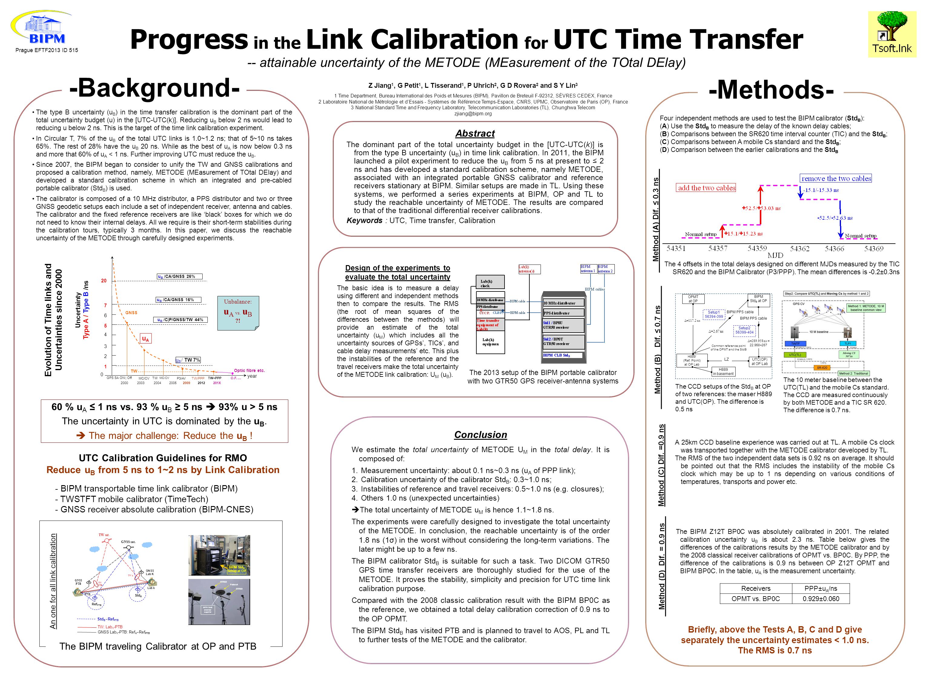 Progress In The Link Calibration For Utc Time Transfer Attainable Progress In The Link Calibration For Utc Time Transfer Attainable Uncertainty Of Metode