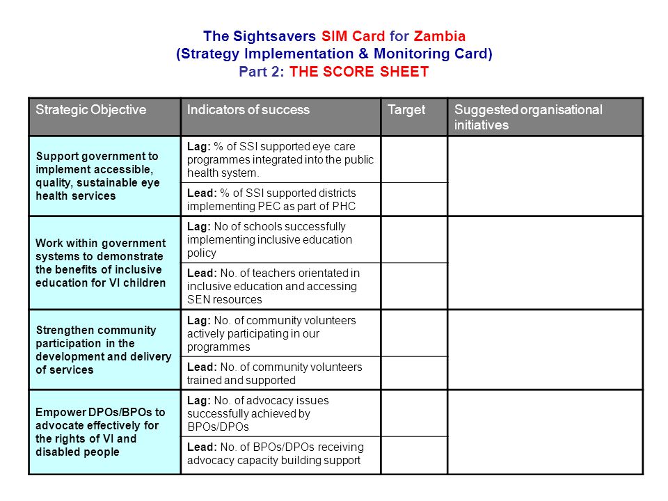 The Sightsavers SIM Card for Zambia (Strategy Implementation & Monitoring Card) Part 2: THE SCORE SHEET Strategic ObjectiveIndicators of successTargetSuggested organisational initiatives Support government to implement accessible, quality, sustainable eye health services Lag: % of SSI supported eye care programmes integrated into the public health system.