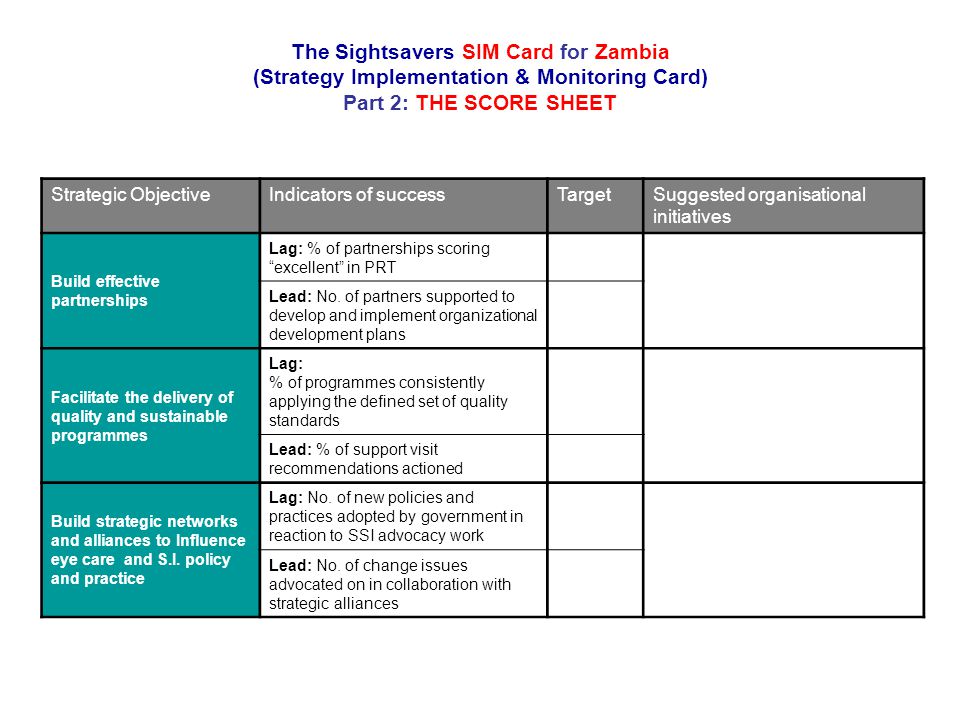 The Sightsavers SIM Card for Zambia (Strategy Implementation & Monitoring Card) Part 2: THE SCORE SHEET Strategic ObjectiveIndicators of successTargetSuggested organisational initiatives Build effective partnerships Lag: % of partnerships scoring excellent in PRT Lead: No.