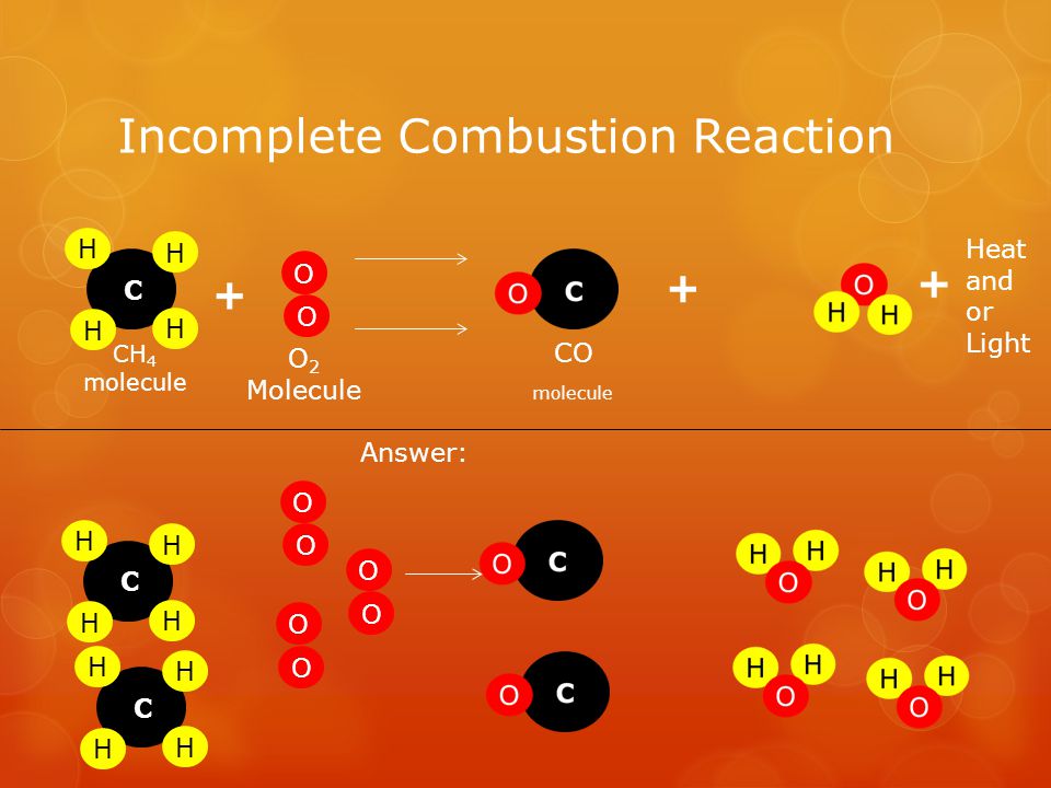 Complete Combustion Reaction C H H H H CH 4 molecule + OO 2O 2 Molecule (Always Present!) CO 2 molecule Heat and or Light 2H 2 O molecule OO
