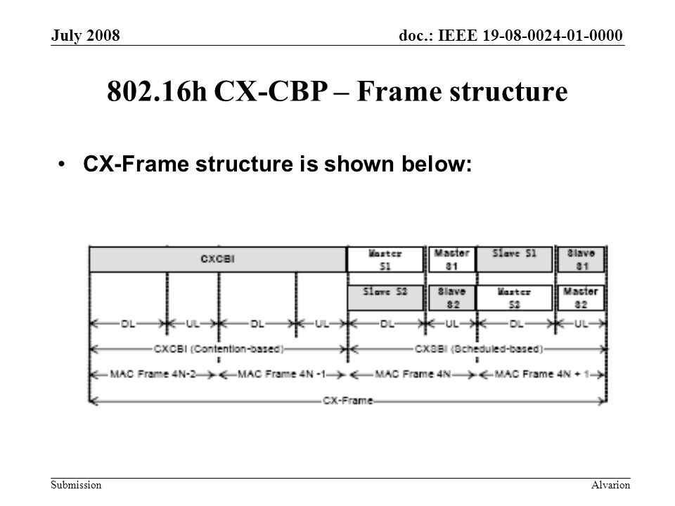 doc.: IEEE Submission July 2008 Alvarion h CX-CBP – Frame structure CX-Frame structure is shown below: