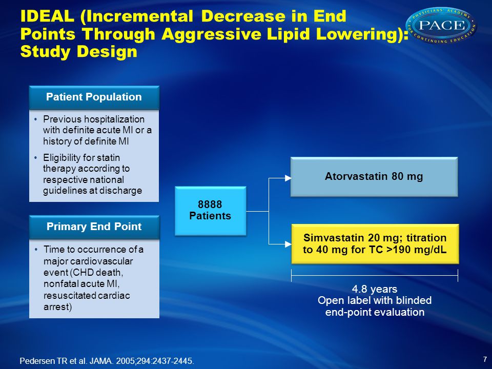 IDEAL (Incremental Decrease in End Points Through Aggressive Lipid Lowering): Study Design years Open label with blinded end-point evaluation 8888 Patients Previous hospitalization with definite acute MI or a history of definite MI Eligibility for statin therapy according to respective national guidelines at discharge Patient Population Time to occurrence of a major cardiovascular event (CHD death, nonfatal acute MI, resuscitated cardiac arrest) Primary End Point Atorvastatin 80 mg Pedersen TR et al.