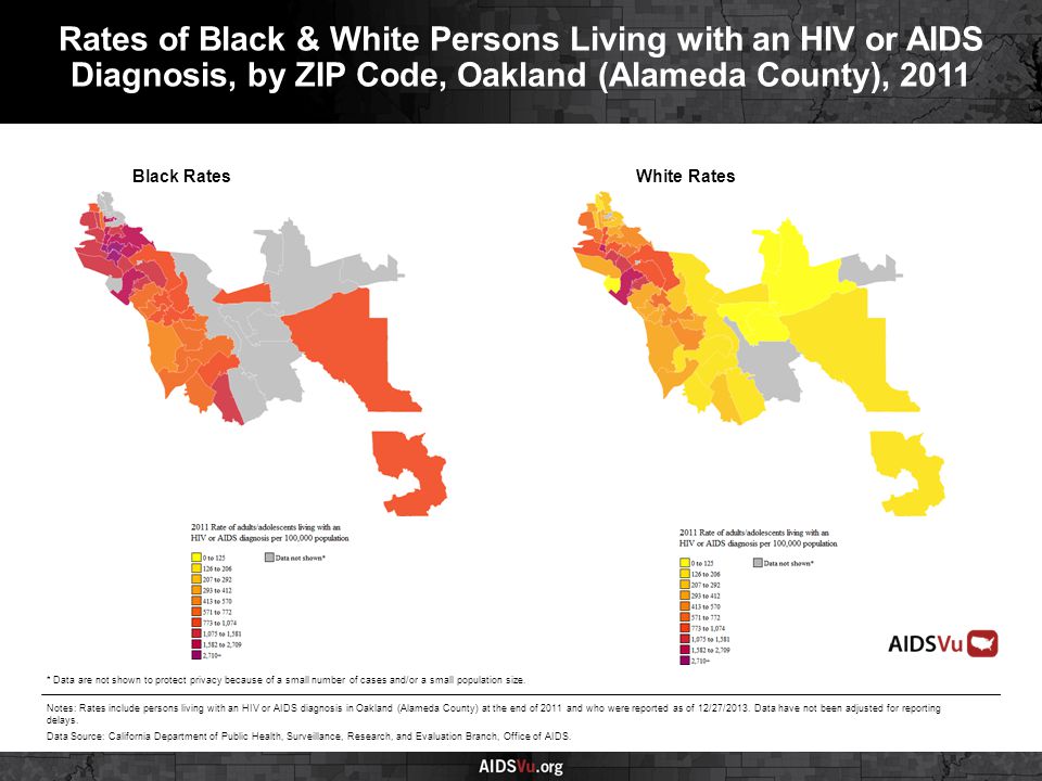 Black RatesWhite Rates Rates of Black & White Persons Living with an HIV or AIDS Diagnosis, by ZIP Code, Oakland (Alameda County), 2011 Notes: Rates include persons living with an HIV or AIDS diagnosis in Oakland (Alameda County) at the end of 2011 and who were reported as of 12/27/2013.