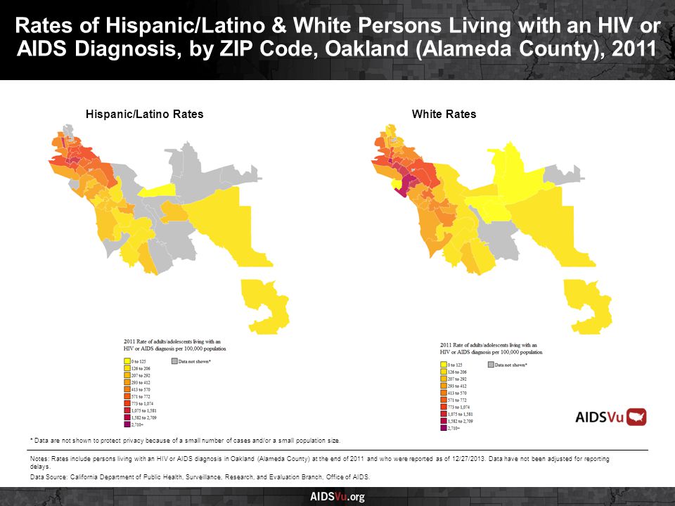 Hispanic/Latino RatesWhite Rates Rates of Hispanic/Latino & White Persons Living with an HIV or AIDS Diagnosis, by ZIP Code, Oakland (Alameda County), 2011 Notes: Rates include persons living with an HIV or AIDS diagnosis in Oakland (Alameda County) at the end of 2011 and who were reported as of 12/27/2013.