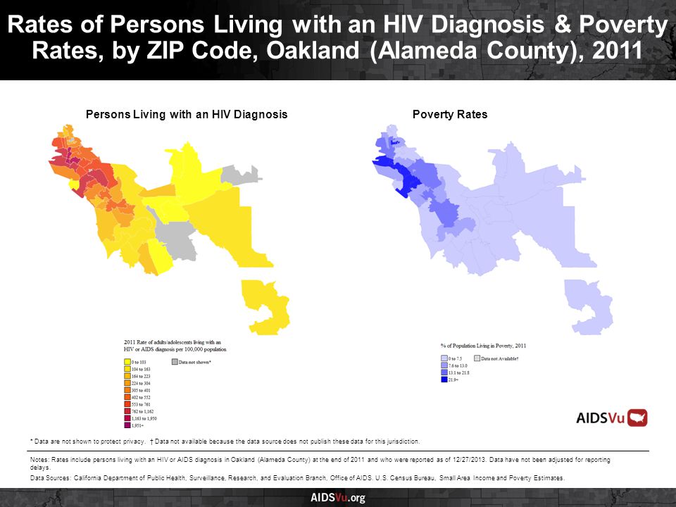 Persons Living with an HIV DiagnosisPoverty Rates Rates of Persons Living with an HIV Diagnosis & Poverty Rates, by ZIP Code, Oakland (Alameda County), 2011 Notes: Rates include persons living with an HIV or AIDS diagnosis in Oakland (Alameda County) at the end of 2011 and who were reported as of 12/27/2013.