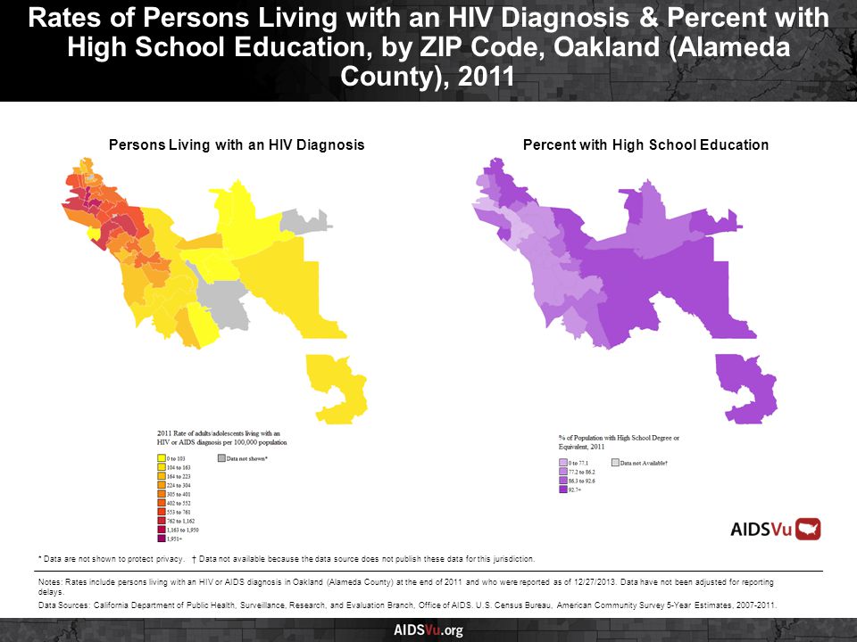 Persons Living with an HIV DiagnosisPercent with High School Education Rates of Persons Living with an HIV Diagnosis & Percent with High School Education, by ZIP Code, Oakland (Alameda County), 2011 Notes: Rates include persons living with an HIV or AIDS diagnosis in Oakland (Alameda County) at the end of 2011 and who were reported as of 12/27/2013.