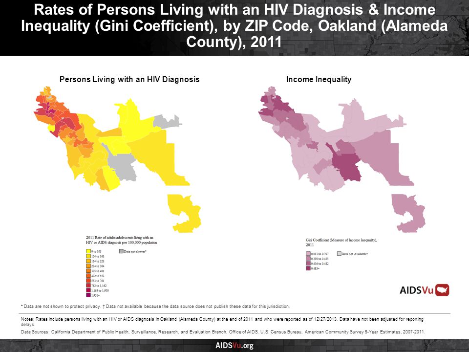 Persons Living with an HIV DiagnosisIncome Inequality Rates of Persons Living with an HIV Diagnosis & Income Inequality (Gini Coefficient), by ZIP Code, Oakland (Alameda County), 2011 Notes: Rates include persons living with an HIV or AIDS diagnosis in Oakland (Alameda County) at the end of 2011 and who were reported as of 12/27/2013.