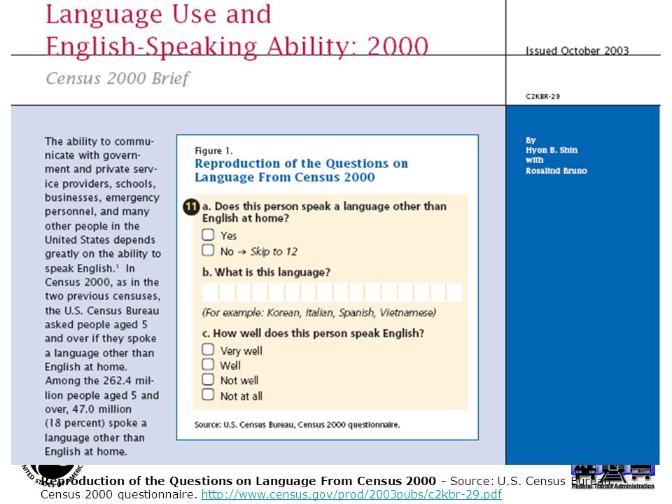 Reproduction of the Questions on Language From Census Source: U.S.