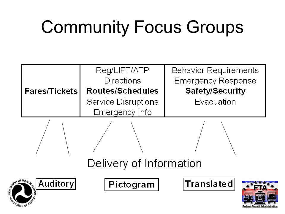Community Focus Groups