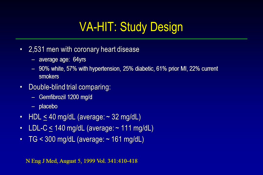 VA-HIT: Study Design 2,531 men with coronary heart disease2,531 men with coronary heart disease –average age: 64yrs –90% white, 57% with hypertension, 25% diabetic, 61% prior MI, 22% current smokers Double-blind trial comparing:Double-blind trial comparing: –Gemfibrozil 1200 mg/d –placebo HDL < 40 mg/dL (average: ~ 32 mg/dL)HDL < 40 mg/dL (average: ~ 32 mg/dL) LDL-C < 140 mg/dL (average: ~ 111 mg/dL)LDL-C < 140 mg/dL (average: ~ 111 mg/dL) TG < 300 mg/dL (average: ~ 161 mg/dL)TG < 300 mg/dL (average: ~ 161 mg/dL) N Eng J Med, August 5, 1999 Vol.