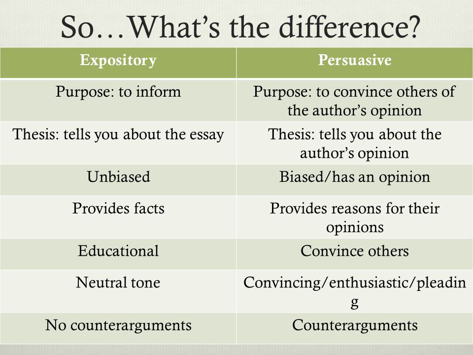 Learn the difference between expository and persuasive."
