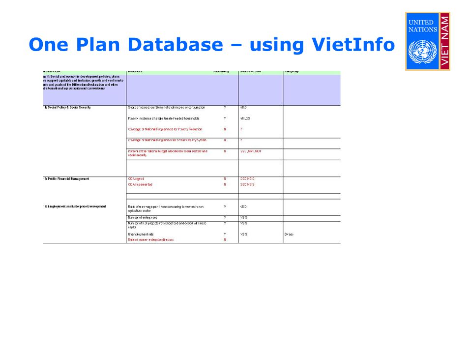 One Plan Database – using VietInfo