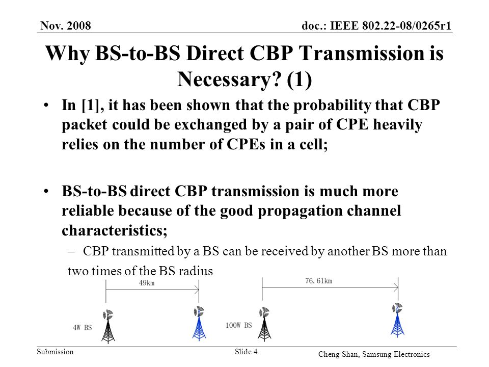 doc.: IEEE /0265r1 Submission Why BS-to-BS Direct CBP Transmission is Necessary.