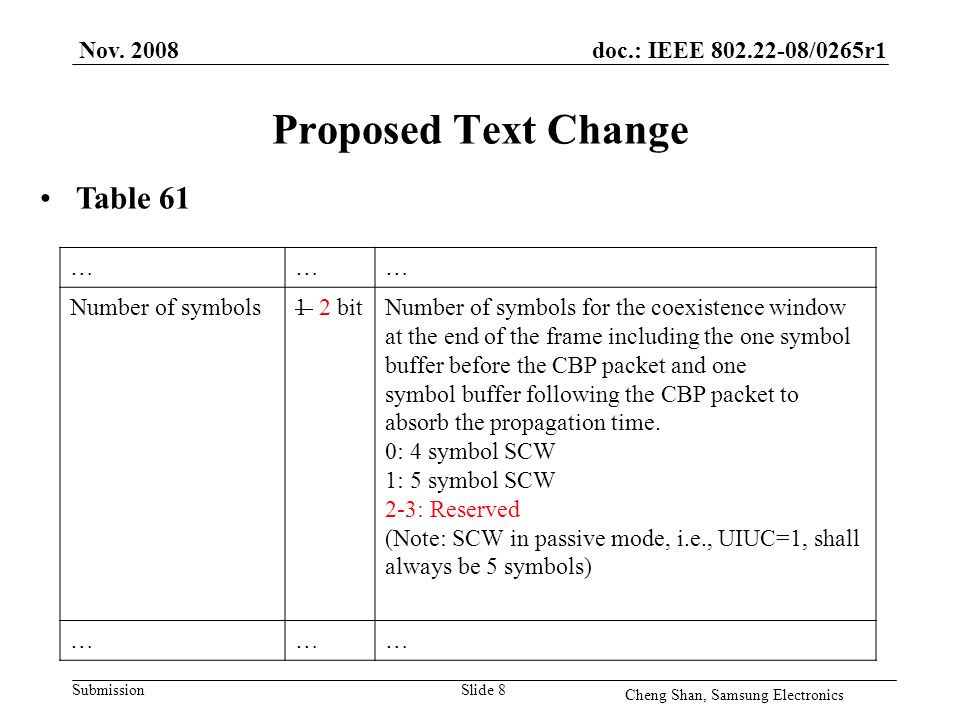 doc.: IEEE /0265r1 Submission Proposed Text Change Nov.