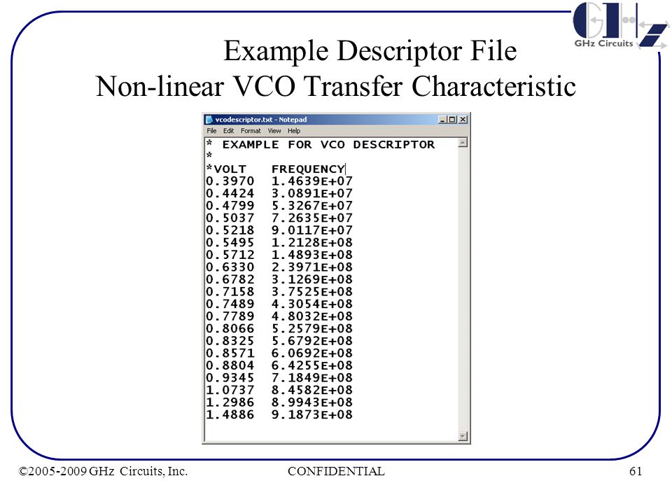 61CONFIDENTIAL© GHz Circuits, Inc.