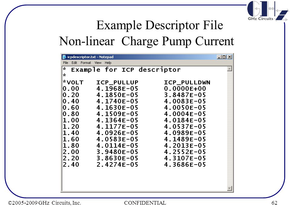 62CONFIDENTIAL© GHz Circuits, Inc. Example Descriptor File Non-linear Charge Pump Current