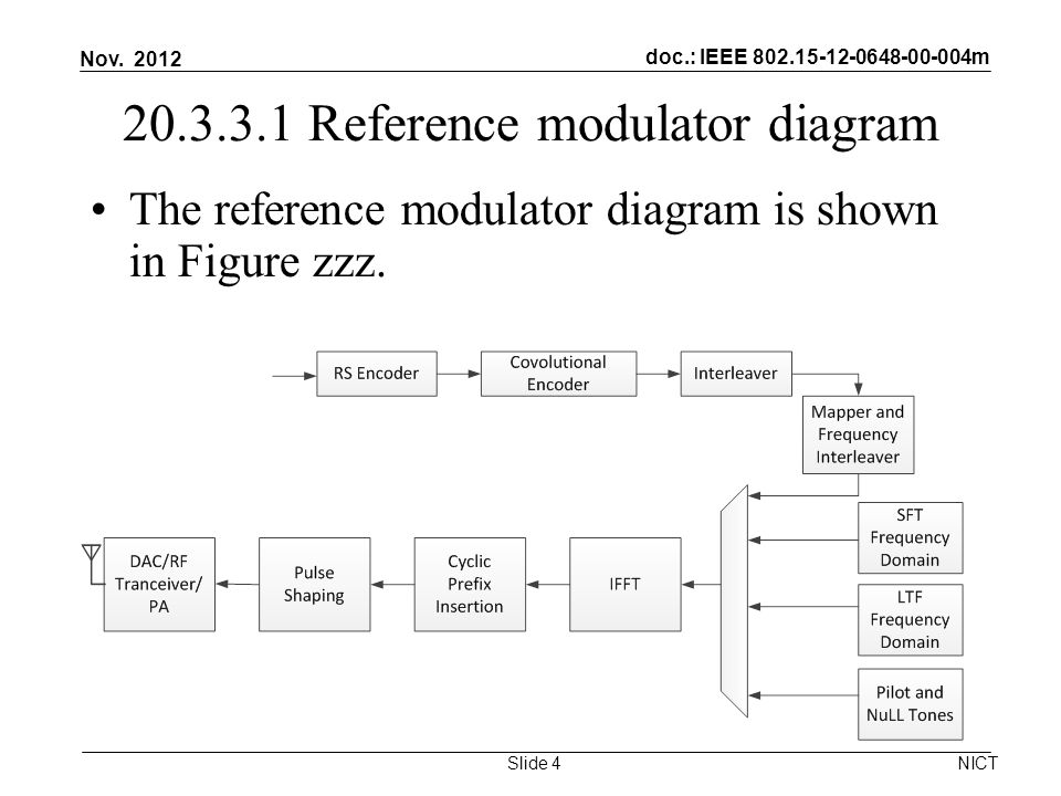 doc.: IEEE m Reference modulator diagram The reference modulator diagram is shown in Figure zzz.