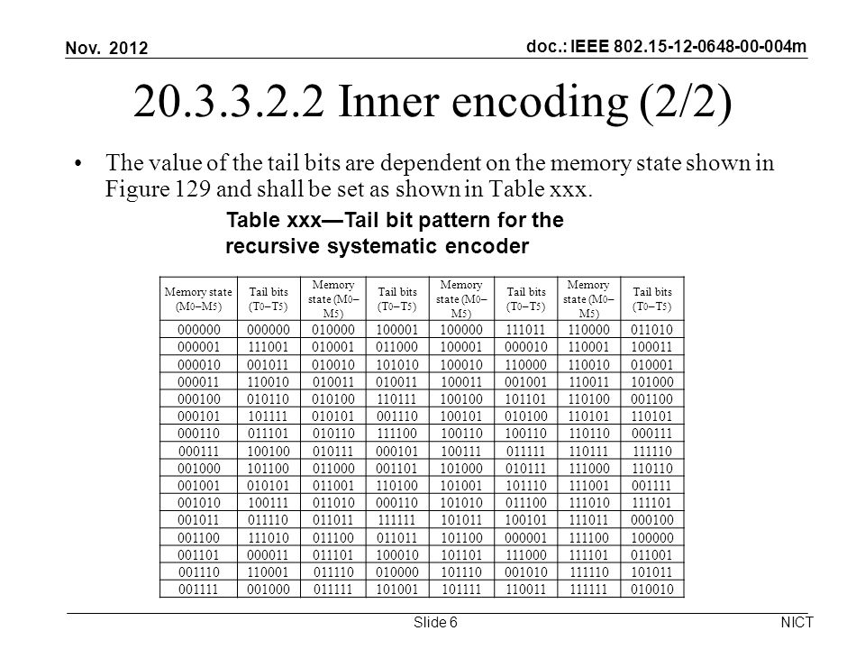 doc.: IEEE m Inner encoding (2/2) The value of the tail bits are dependent on the memory state shown in Figure 129 and shall be set as shown in Table xxx.