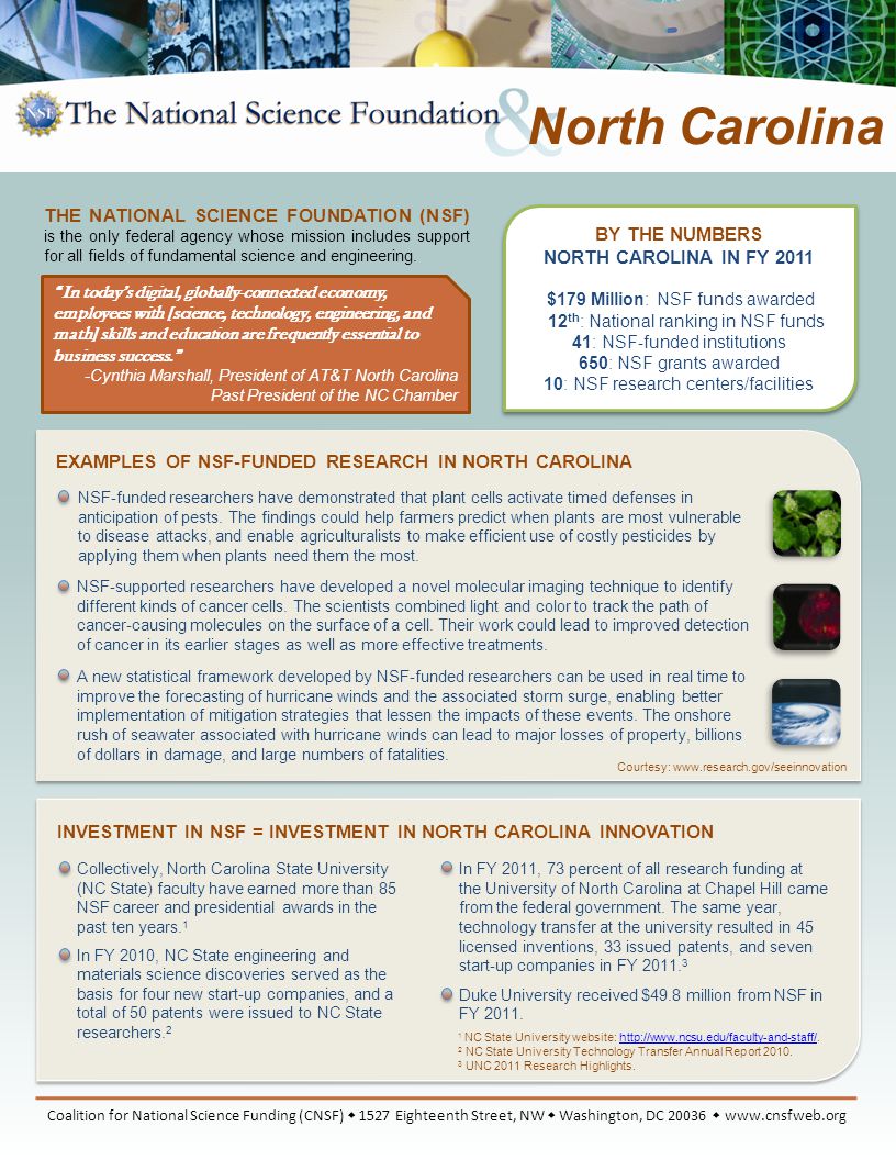 BY THE NUMBERS NORTH CAROLINA IN FY 2011 $179 Million: NSF funds awarded 12 th : National ranking in NSF funds 41: NSF-funded institutions 650: NSF grants awarded 10: NSF research centers/facilities EXAMPLES OF NSF-FUNDED RESEARCH IN NORTH CAROLINA INVESTMENT IN NSF = INVESTMENT IN NORTH CAROLINA INNOVATION 1 NC State University website:   2 NC State University Technology Transfer Annual Report 2010.