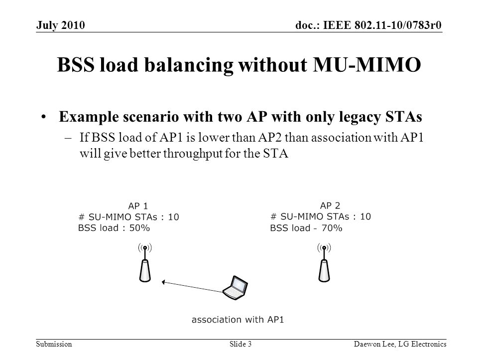 doc.: IEEE /0783r0 Submission BSS load balancing without MU-MIMO Example scenario with two AP with only legacy STAs –If BSS load of AP1 is lower than AP2 than association with AP1 will give better throughput for the STA July 2010 Daewon Lee, LG ElectronicsSlide 3