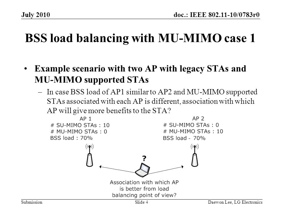 doc.: IEEE /0783r0 Submission BSS load balancing with MU-MIMO case 1 Example scenario with two AP with legacy STAs and MU-MIMO supported STAs –In case BSS load of AP1 similar to AP2 and MU-MIMO supported STAs associated with each AP is different, association with which AP will give more benefits to the STA.