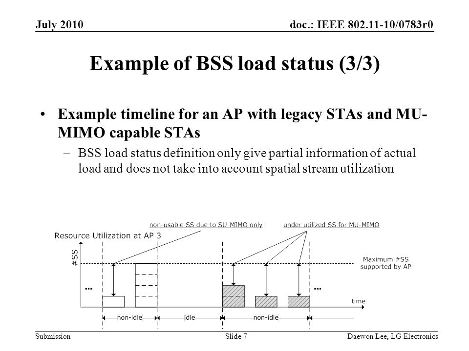 doc.: IEEE /0783r0 Submission Example of BSS load status (3/3) Example timeline for an AP with legacy STAs and MU- MIMO capable STAs –BSS load status definition only give partial information of actual load and does not take into account spatial stream utilization July 2010 Daewon Lee, LG ElectronicsSlide 7