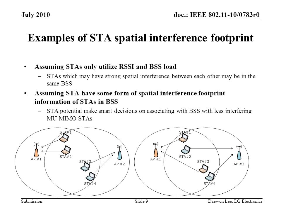 doc.: IEEE /0783r0 Submission Examples of STA spatial interference footprint Assuming STAs only utilize RSSI and BSS load –STAs which may have strong spatial interference between each other may be in the same BSS Assuming STA have some form of spatial interference footprint information of STAs in BSS –STA potential make smart decisions on associating with BSS with less interfering MU-MIMO STAs July 2010 Daewon Lee, LG ElectronicsSlide 9