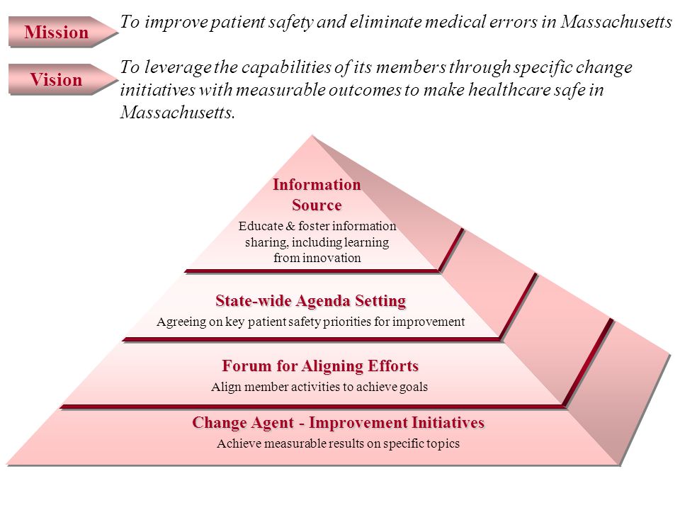 To improve patient safety and eliminate medical errors in Massachusetts To leverage the capabilities of its members through specific change initiatives with measurable outcomes to make healthcare safe in Massachusetts.