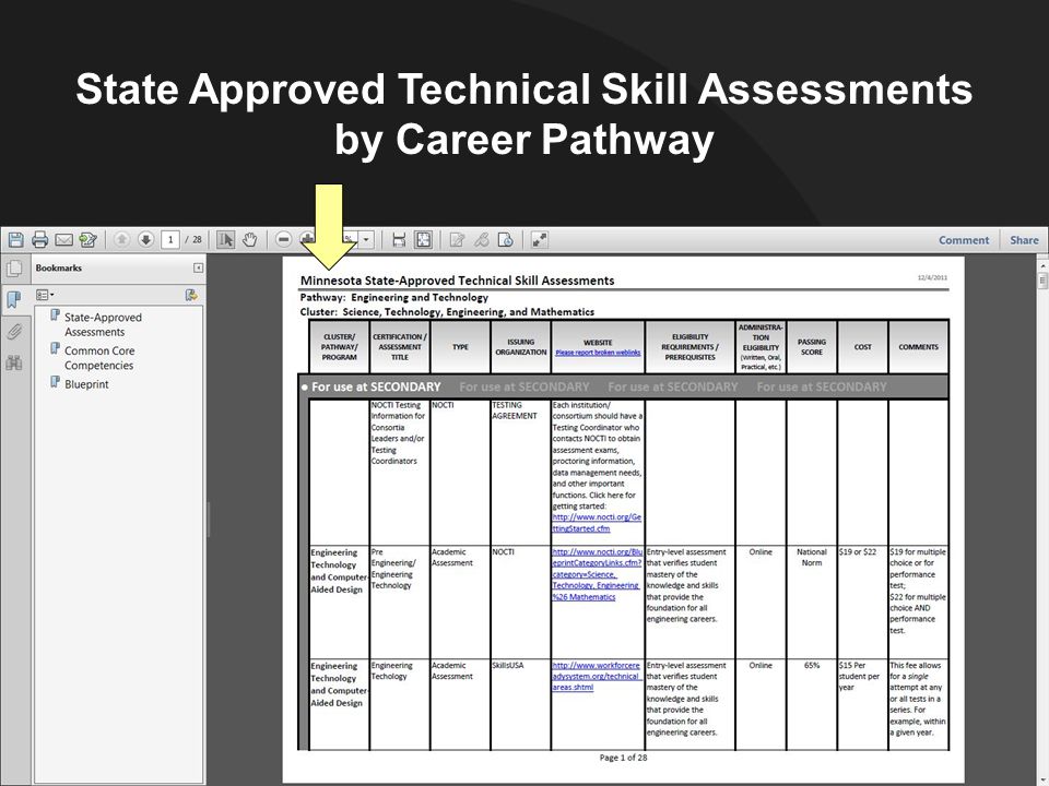 State Approved Technical Skill Assessments by Career Pathway