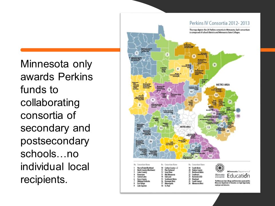 Minnesota only awards Perkins funds to collaborating consortia of secondary and postsecondary schools…no individual local recipients.