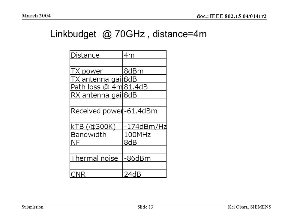 doc.: IEEE /0141r2 Submission March 2004 Kei Obara, SIEMENSSlide 12 Backup slides