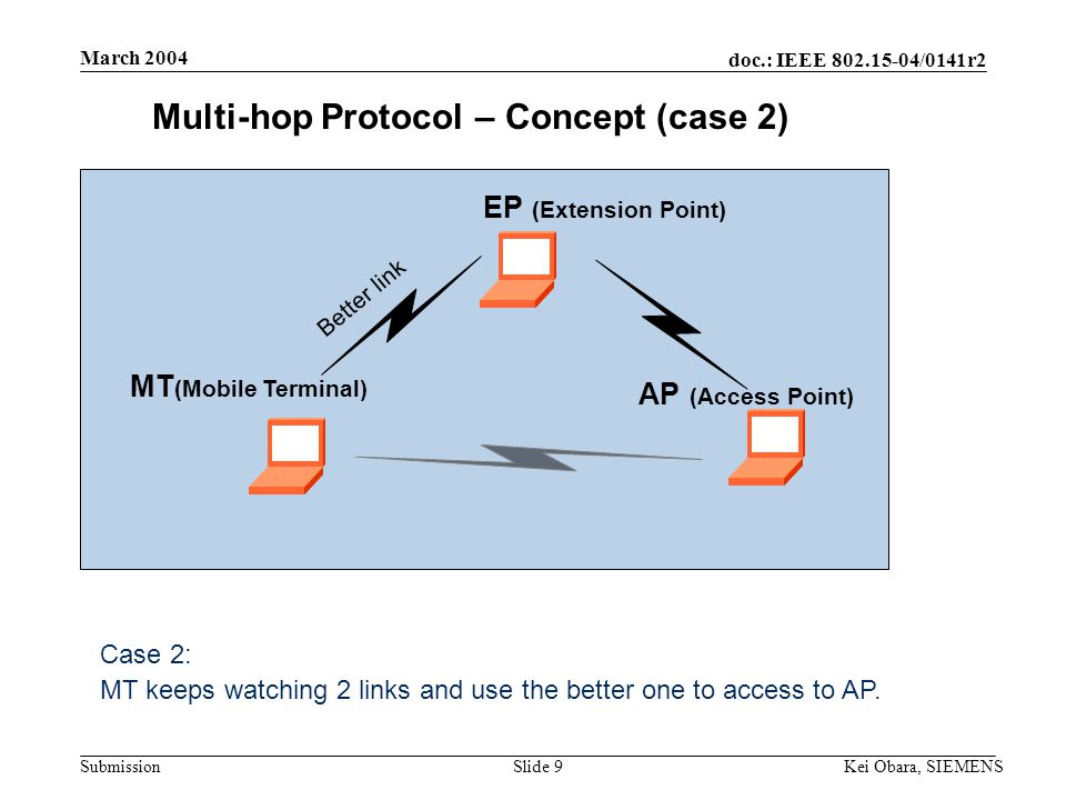 doc.: IEEE /0141r2 Submission March 2004 Kei Obara, SIEMENSSlide 8 Multi-hop Protocol – Concept (case 1) Case 1: When AP and MT are in NLOS condition, MT start a link via EP.