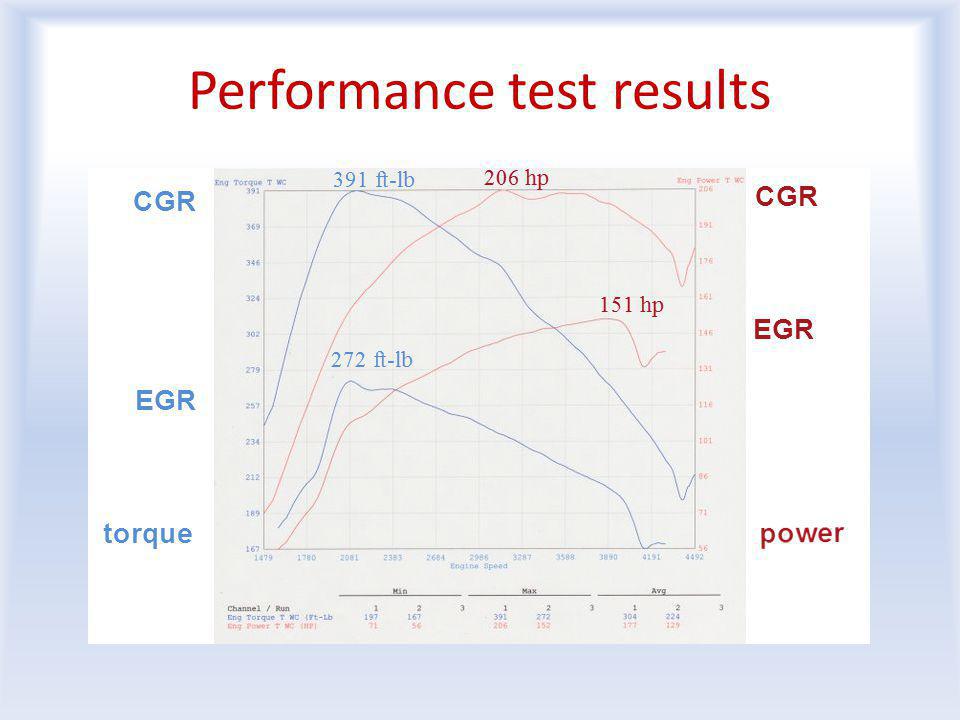 CGR Combustion Gas Recycling in Diesel Engines By Zoltan Kemeny, PhD Copyright©, 2014 LLC, 2010 Pat. Pend. All rights reserved.... 