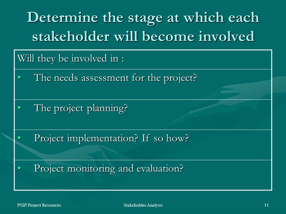 PSIF Project ResourcesStakeholder Analysis11 Determine the stage at which each stakeholder will become involved Will they be involved in : The needs assessment for the project.