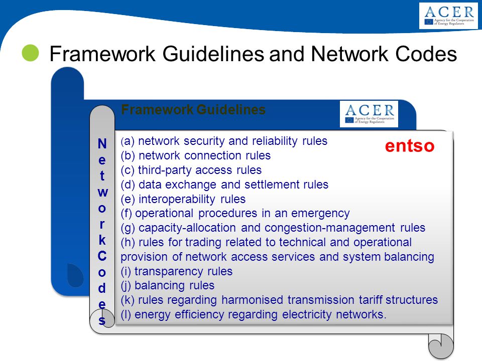 11 Framework Guidelines and Network Codes NetworkCodesNetworkCodes ( a) network security and reliability rules (b) network connection rules (c) third-party access rules (d) data exchange and settlement rules (e) interoperability rules (f) operational procedures in an emergency (g) capacity-allocation and congestion-management rules (h) rules for trading related to technical and operational provision of network access services and system balancing (i) transparency rules (j) balancing rules (k) rules regarding harmonised transmission tariff structures (l) energy efficiency regarding electricity networks.