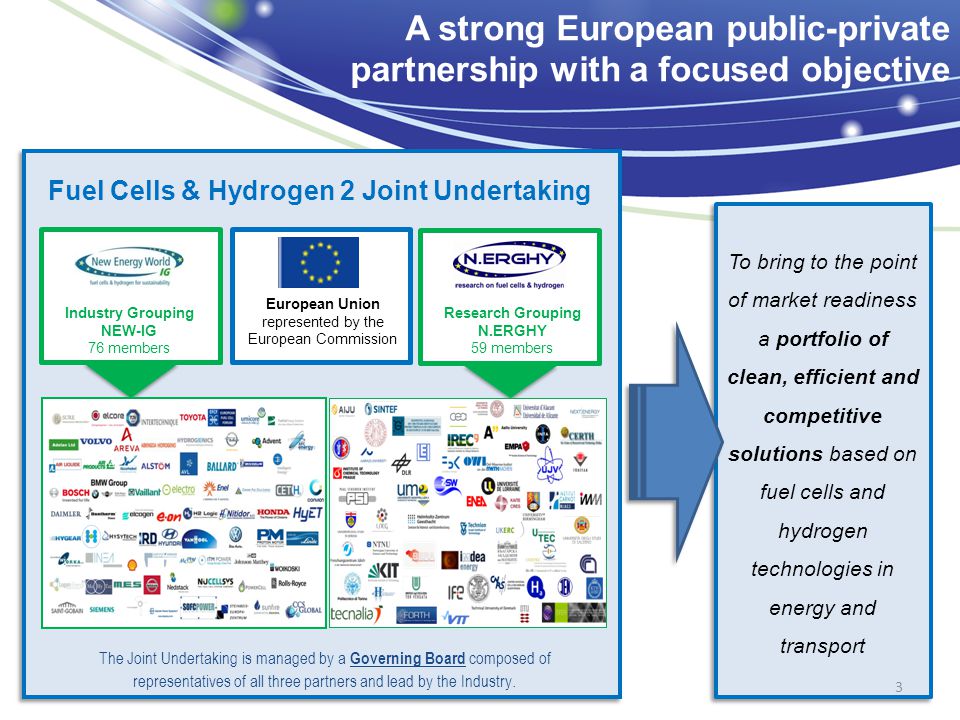 A strong European public-private partnership with a focused objective European Union represented by the European Commission The Joint Undertaking is managed by a Governing Board composed of representatives of all three partners and lead by the Industry.