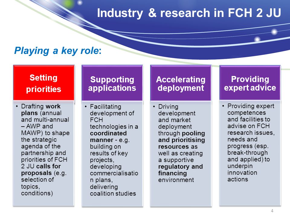 Industry & research in FCH 2 JU 4 Playing a key role: