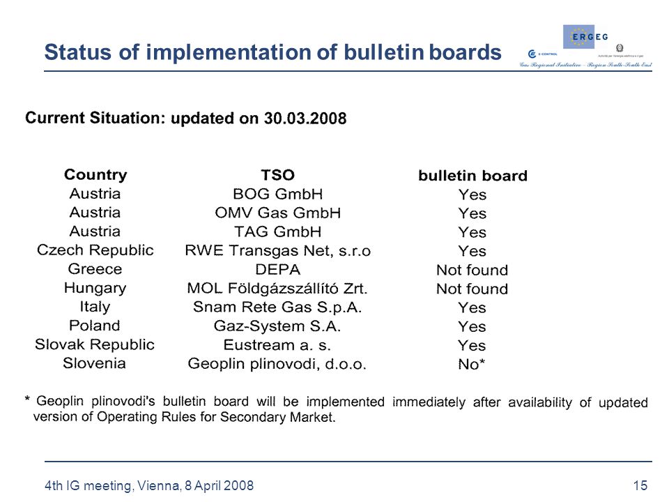 15 4th IG meeting, Vienna, 8 April 2008 Status of implementation of bulletin boards
