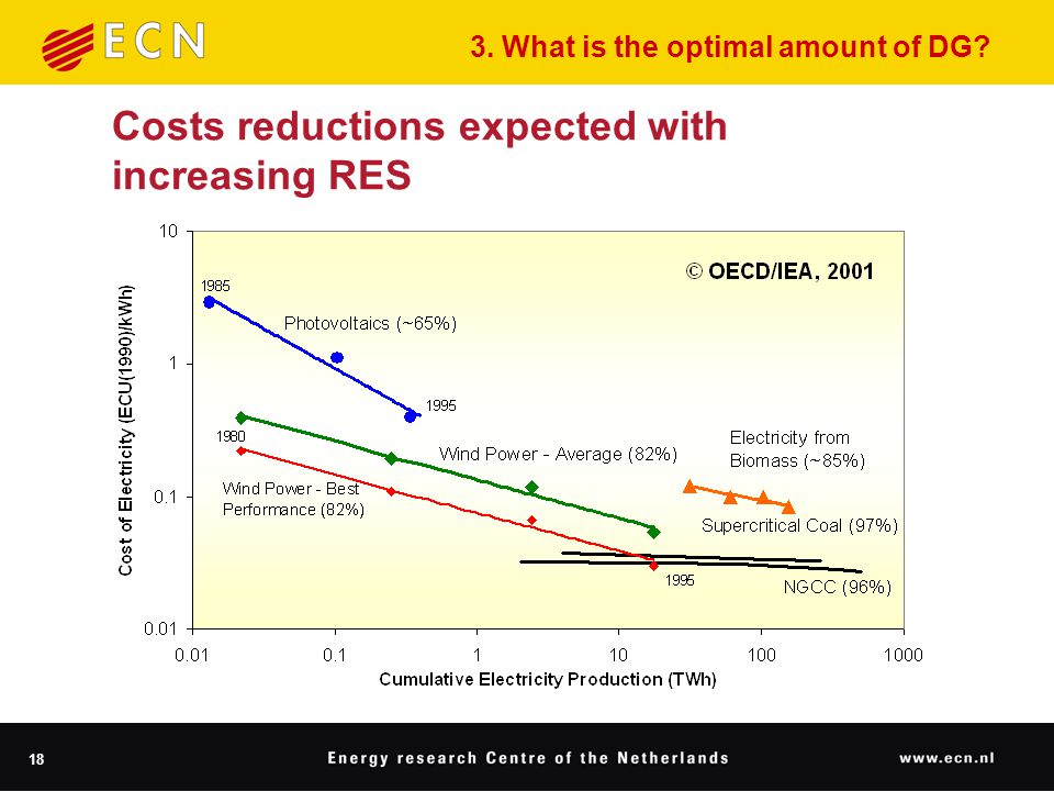 18 Costs reductions expected with increasing RES 3. What is the optimal amount of DG