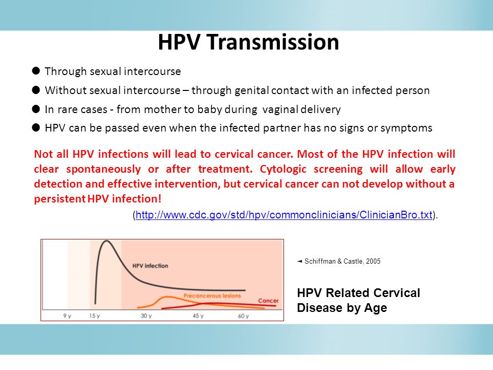 Final, Hpv transmitted thru sexual intercourse indefinitely not Hpv transmitted thru sexual intercourse