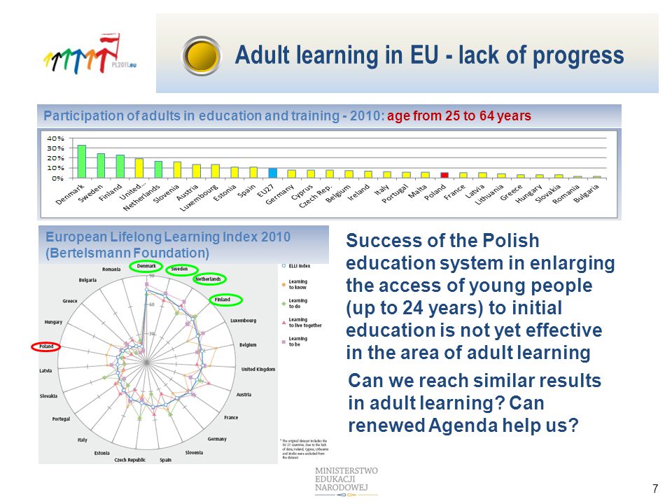 7 Participation of adults in education and training : age from 25 to 64 years Success of the Polish education system in enlarging the access of young people (up to 24 years) to initial education is not yet effective in the area of adult learning European Lifelong Learning Index 2010 (Bertelsmann Foundation) Can we reach similar results in adult learning.