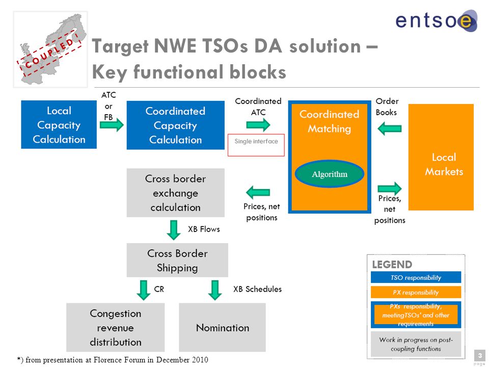 3 page 3 C O U P L E D Target NWE TSOs DA solution – Key functional blocks *) from presentation at Florence Forum in December 2010